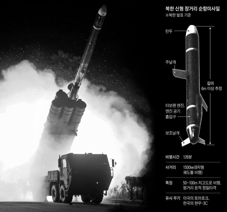 '북한판 토마호크' 포복하듯 낮게 비행, 오키나와도 사정권 '북한판 토마호크' 포복하듯 낮게 비행, 오키나와도 사정권