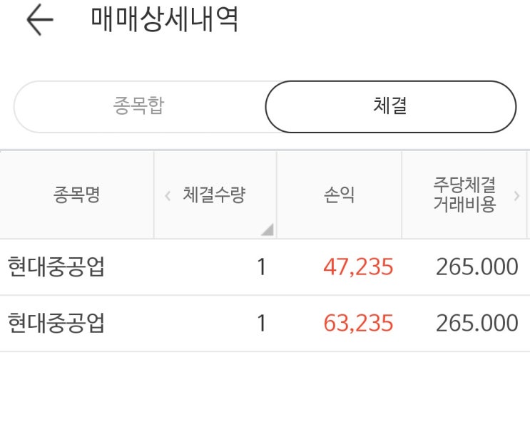  현대중공업 익절 