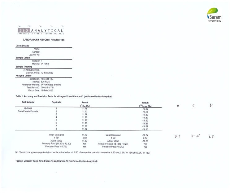  Iso Analytical IRMS_Precision(SD)&Linerarity data