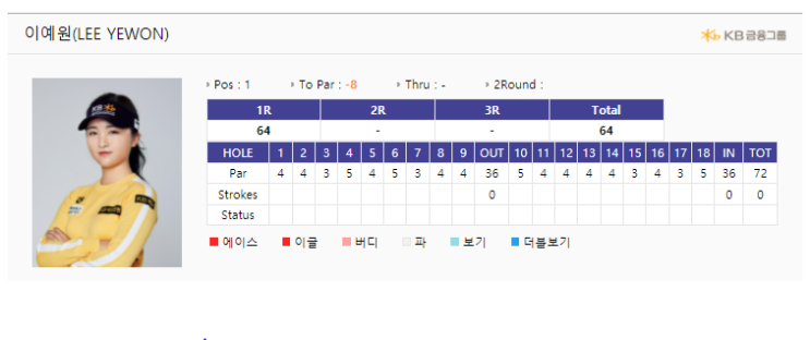  2021 KLPGA 박세리 인비테이셔널 1R - 이예원 2타차 단독선두
