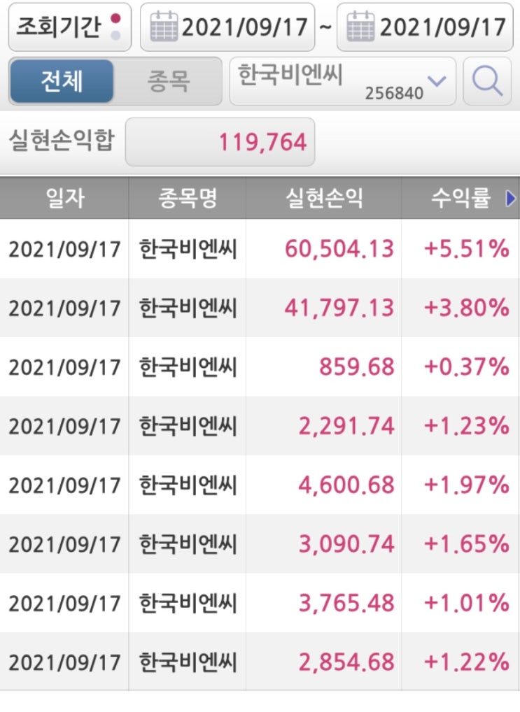  어제는 분명히 물렸는데, 오늘은 주가가 6,150원이나 올랐대요…ㅁㅊㄷㅁㅊㅇ(feat.한국비엔씨, 하이브 주식매매후기)