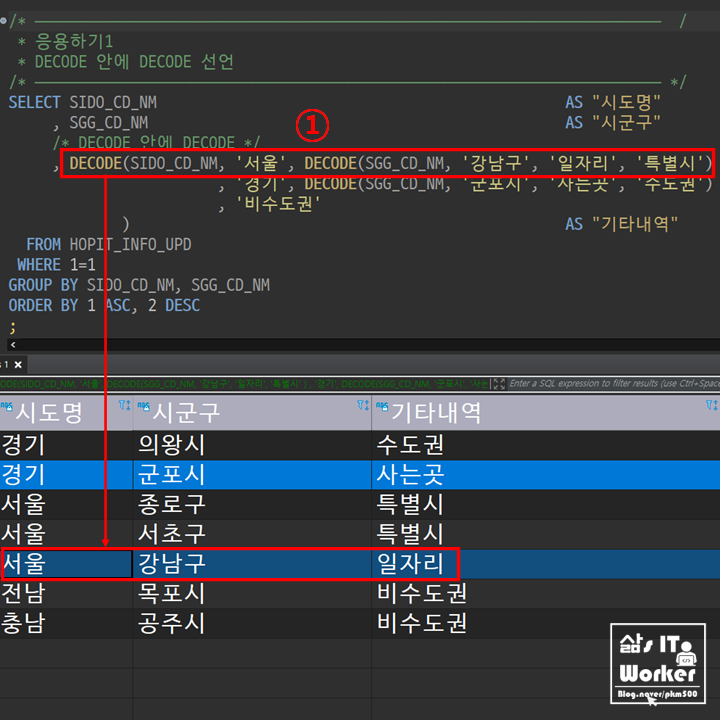 오라클(Oracle) DECODE(디코드) 예제를 통해 이해를 해보자구요 : 네이버 블로그