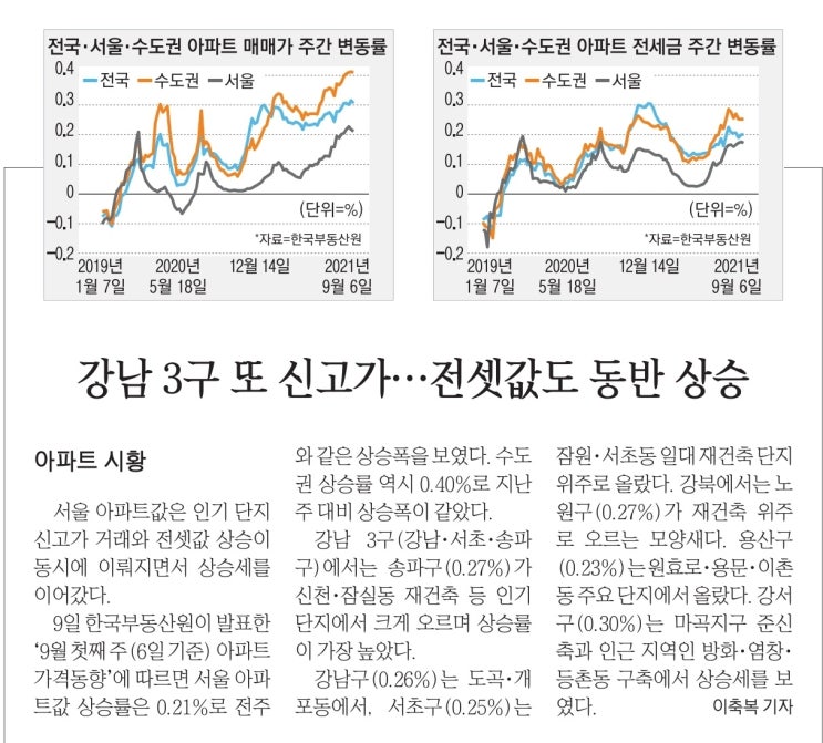  MasterZerOnE과 함께하는 데일리 뉴스 공유이야기~!!
