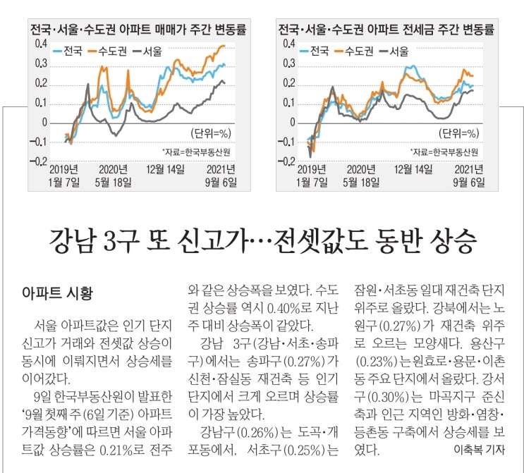 MasterZerOnE과 함께하는 데일리 뉴스 공유이야기~!!