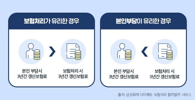 가벼운 접촉사고, 보험 처리하는게 좋을까?