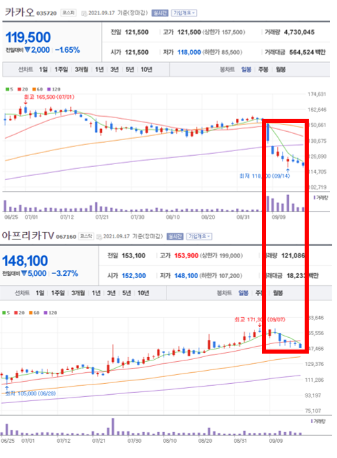  9/13~9/17 주가 움직임 분석