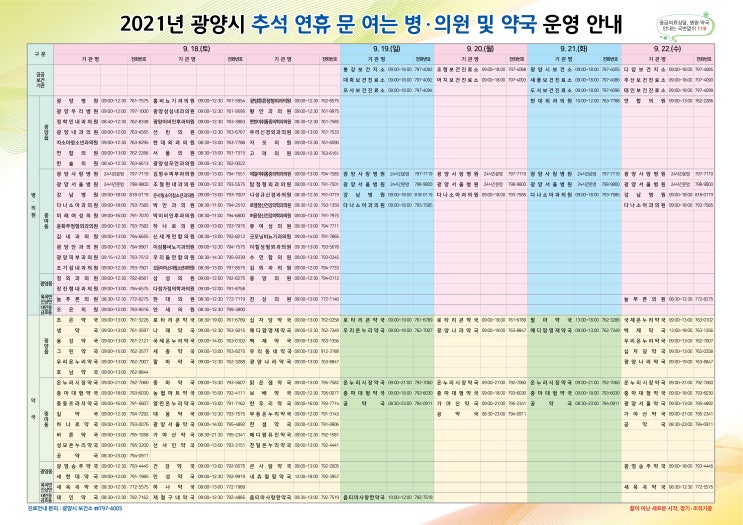  광양시 추석 연휴 당직의료기관 문여는 병원 의원 전화번호