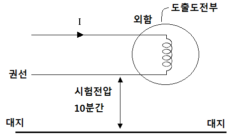 회전기 및 정류기 절연내력시험 회전기 및 정류기 절연내력시험