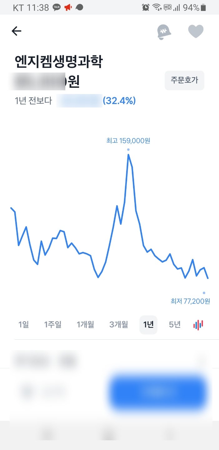 코로나 치료제 관련주 엔지켐생명과학, 신일제약 주가 소식 : 네이버 블로그