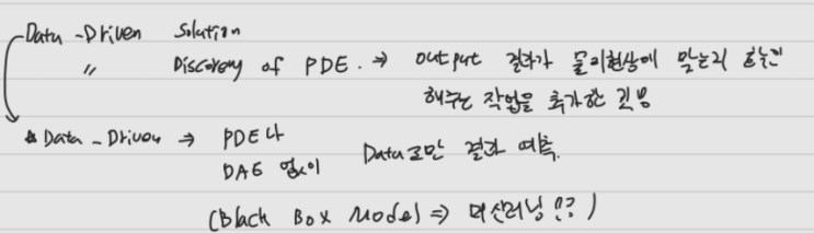 [PINN] Improved Surrogate Model