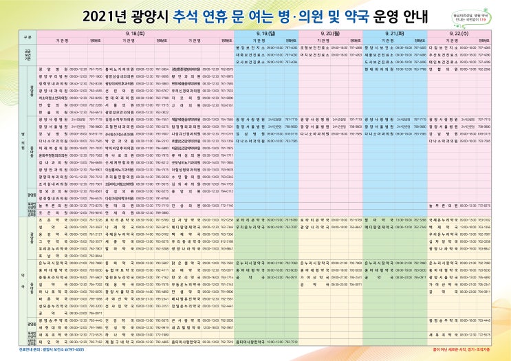 광양시 문여는 약국 추석 연휴 약국 안내 전화번호