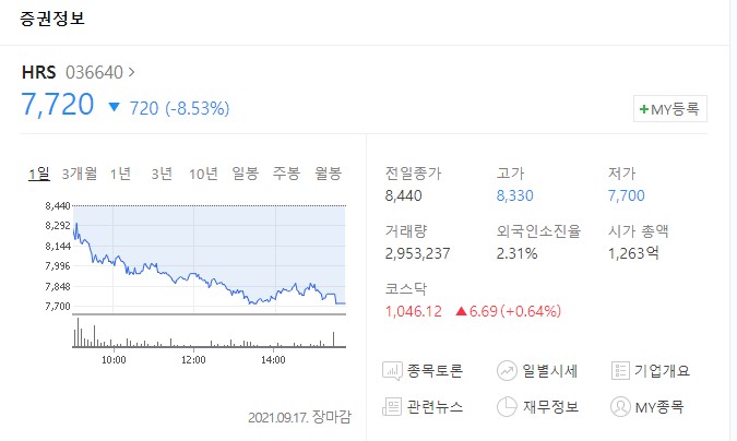  HRS 지에스이 서울가스 주가 급등 후 음봉 캔들 출현 종목