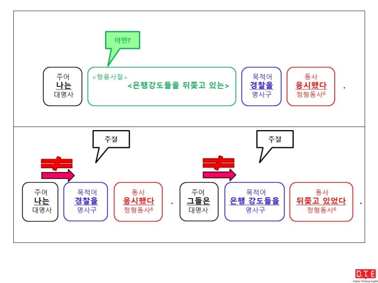 [동탄영어 DTE] 영작연습(198) - 현재분사가 형용사구로써 수식어로 쓰이는 경우(4)