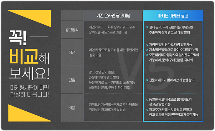  연구소가있는 마케팅사단 글쓰는 홍보를 하는마케팅사단이있습니다