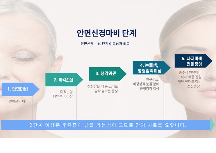  종로한의원 구안와사 마음까지 펴세요~