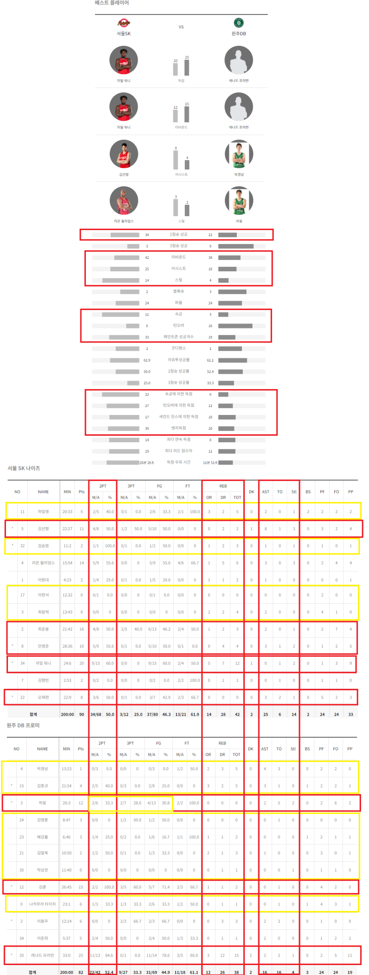 본 <b>김선형</b> MVP ㅅㅅㅅㅅㅅ 2021 KBL 컵대회 <b>결승</b> 09.18 SK 90... 