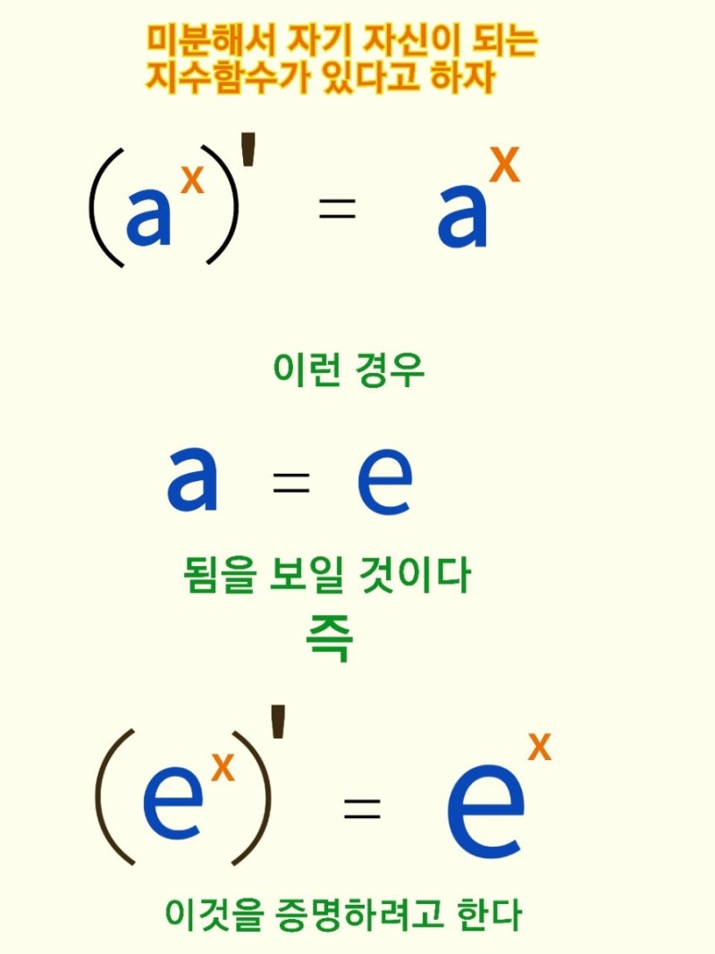 지수함수 미분 , 자연상수 e 기원과 개념 완전히 이해하기 : 네이버 블로그