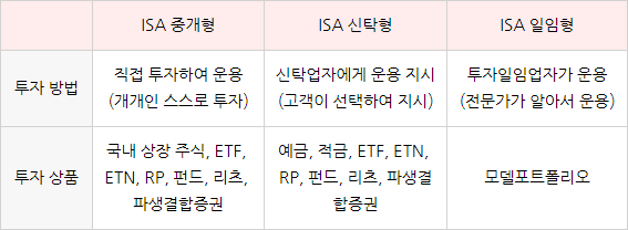 Common People ISA 계좌 약관 및 만기 가이드 2