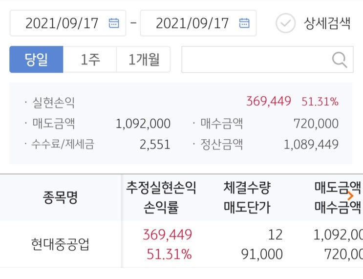  현대중공업 매도.