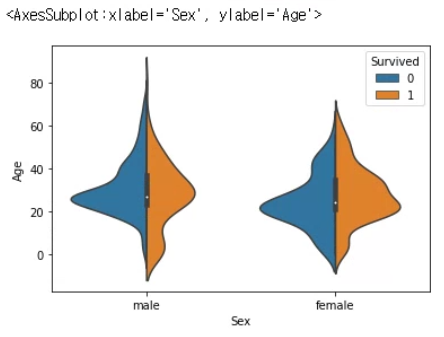  [머신러닝실습_04]tree분류_타이타닉데이터분류(광주직업전문학교)