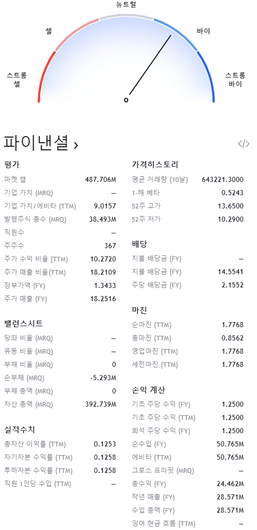  월배당 미국주식_CRF