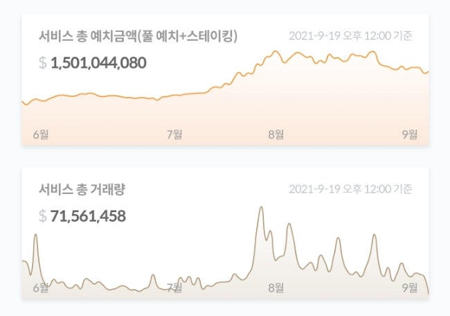 카카오코인 클레이튼(Klaytn) Klayswap! KSP코인 예치, 스테이킹, 예치수익 재예치하는 법! (향기가 짙은 코인 1-5)