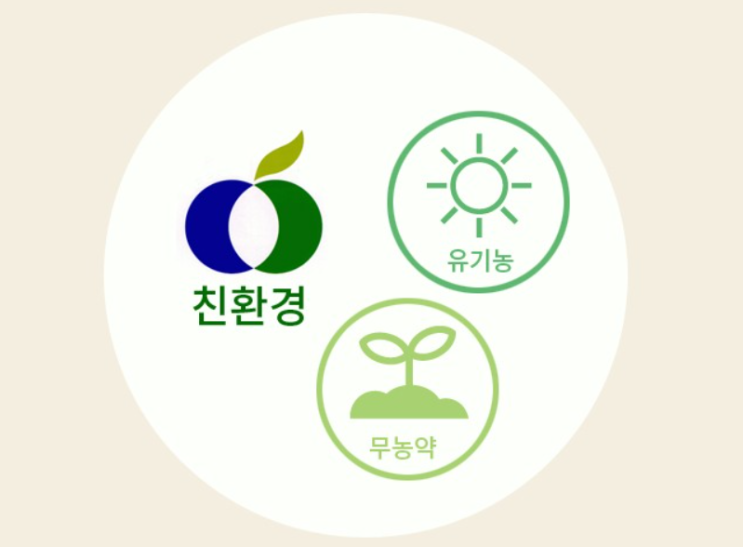  유기농 무농약 친환경의 차이 장단점까지 모두 알아보자