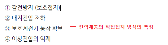 접지 시스템 개요 접지 시스템 개요