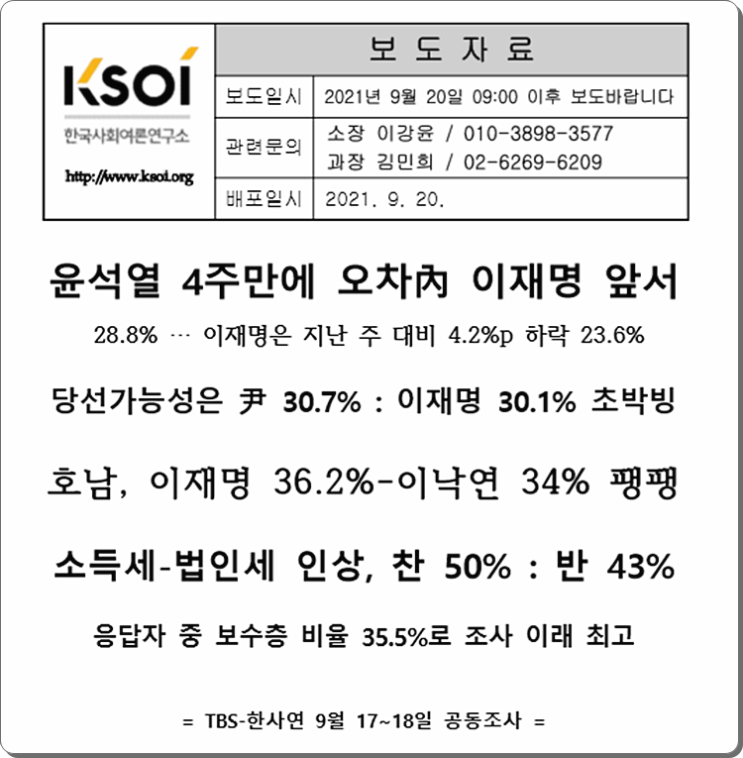 차기 대선후보 지지율 (한사연 9월 3주 자료 홍준표 지지율, 정당지지율)