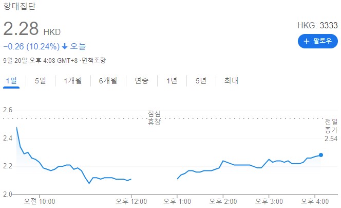  중국판 리먼사태? 헝다그룹 파산 위기, 중국 부동산 리스크 터지나