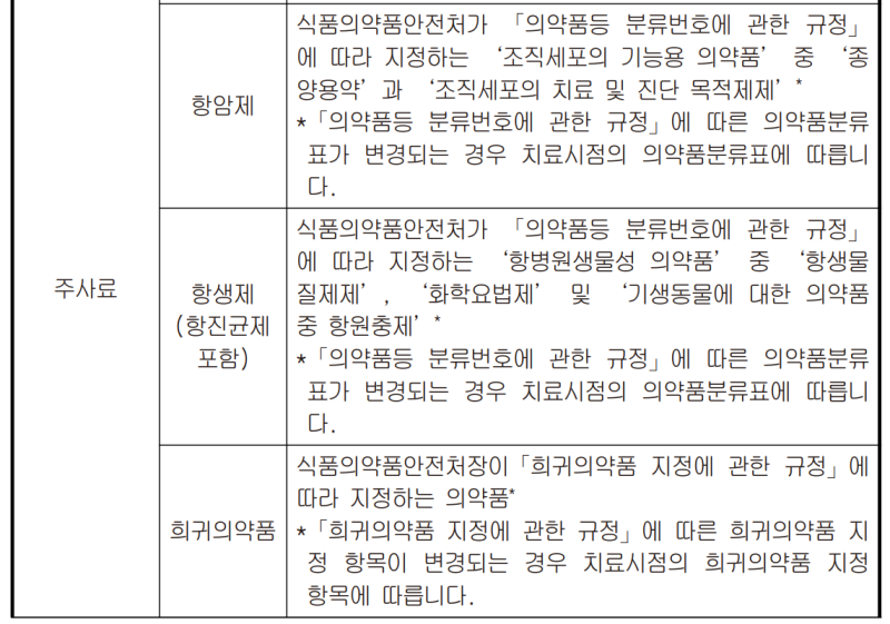 4세대 실손의료비에서 암치료(항암제/항생제/비급여주사) 보상확인