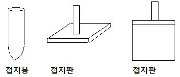 접지극의 시설 및 접지저항