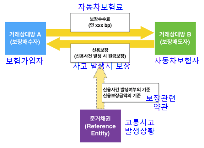 CDS 시장분석(feat.블랙스완, 이탈리아)