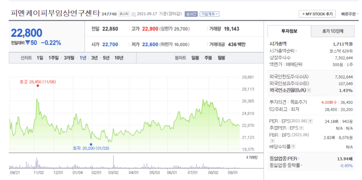 피엔케이피부임상연구센타 기업 들여다보기