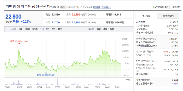 피엔케이피부임상연구센타 기업 들여다보기