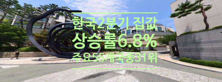  한국 2분기 집값 상승률 주요 55개국중 31위입니다