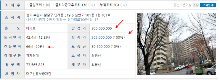  수원 인계동 한신아파트 경매낙찰을 평가하면