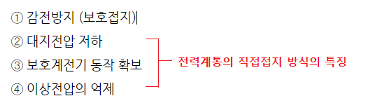 접지 시스템 개요