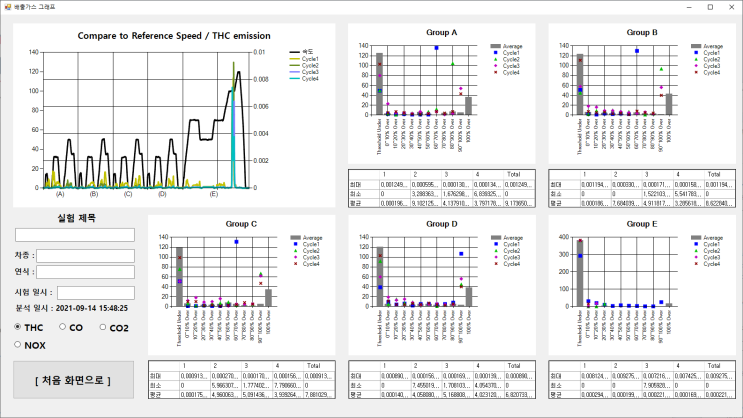  MS Chart를 활용한 그래프 뷰어 WinForm 개발기