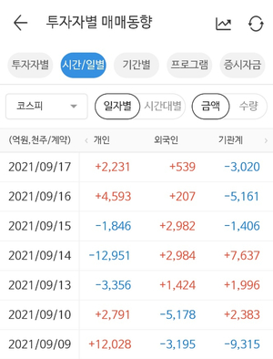  추석(한가위) 연휴 주식시장 휴장 소식!(9월 20일,21일,22일 코스피,코스닥 휴장 및 개장일정)
