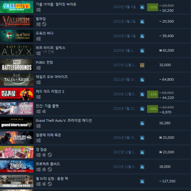 스팀 게임 추천 및 할인 소식 분야별 TOP 10 스팀 게임 추천 및 할인 소식 분야별 TOP 10