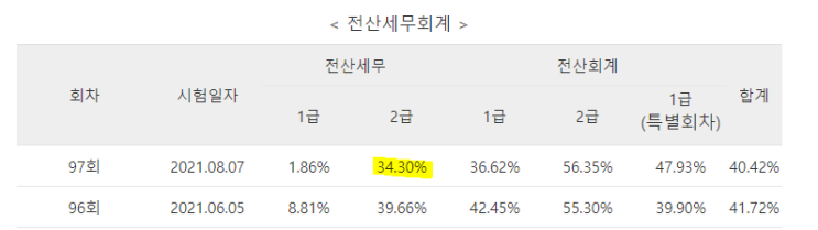  전산세무 2급&tat 2급 합격 수기
