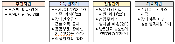  탈시설 장애인 지역사회 자립지원 로드맵 및 장애인권리보장법 제정안