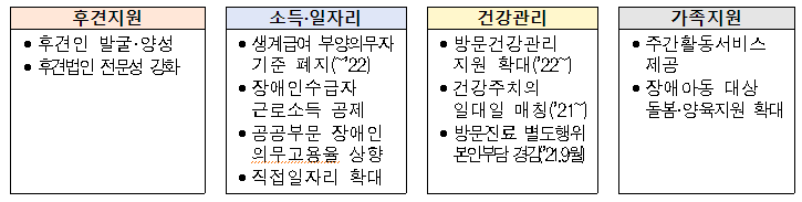 탈시설 장애인 지역사회 자립지원 로드맵 및 장애인권리보장법 제정안