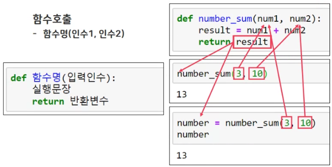  [Python기초_13] 파이썬함수(function)_독스트링,가변매개변수 (광주직업전문학교)