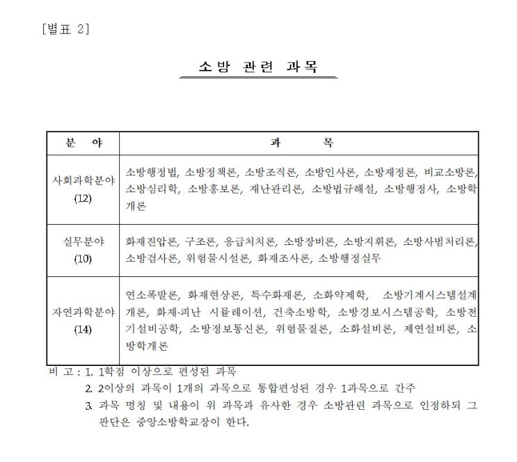  소방 관련 과목 사회 자연 과학 실무 분야 공무원 채용시험 시행규칙 화재 재난 개론