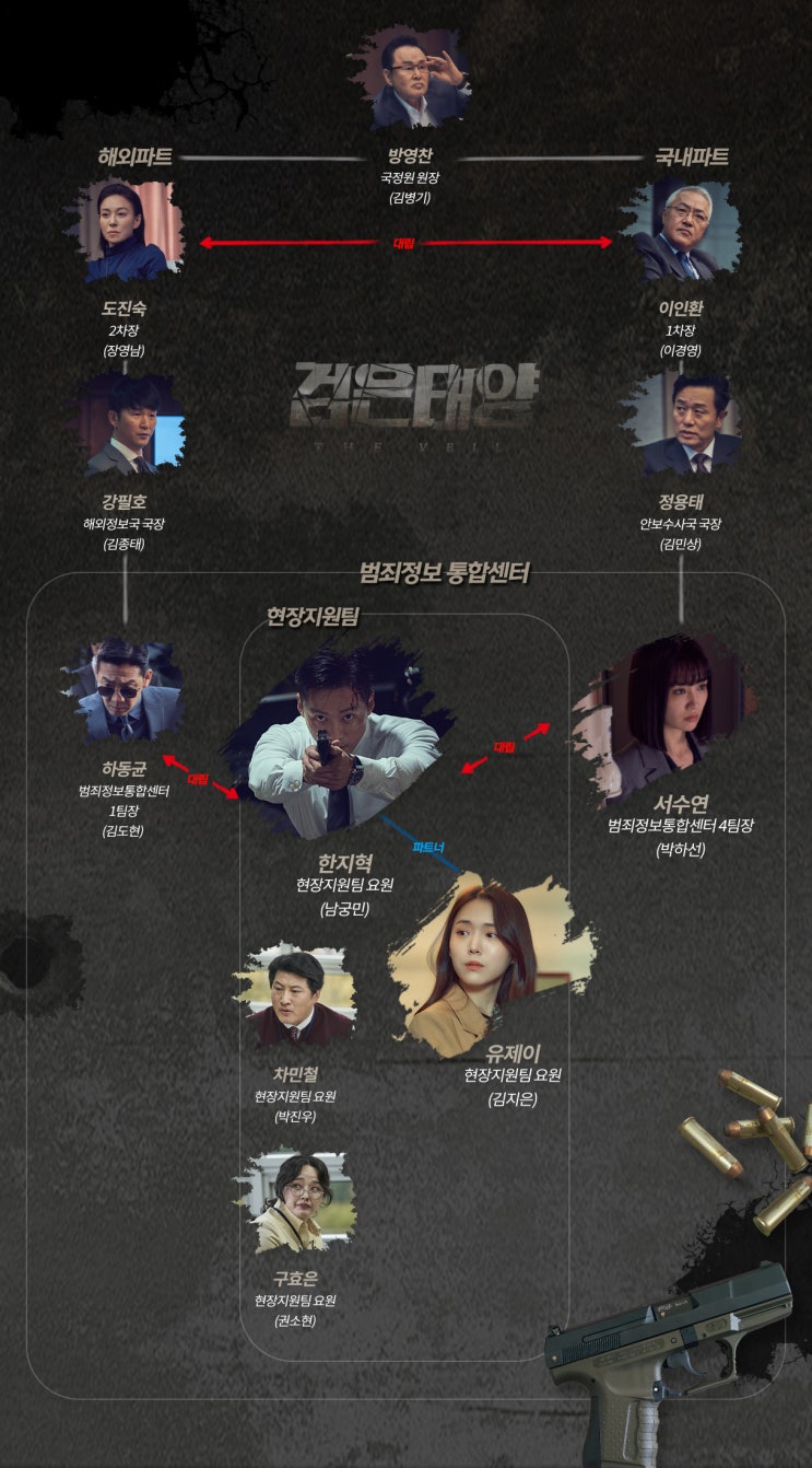  믿고 보는 배우 남궁민의 새 드라마... MBC 검은 태양 프로그램 정보, 등장인물, 예고