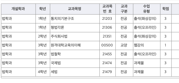 방통대 법학과 편입_지원에서 수강신청까지