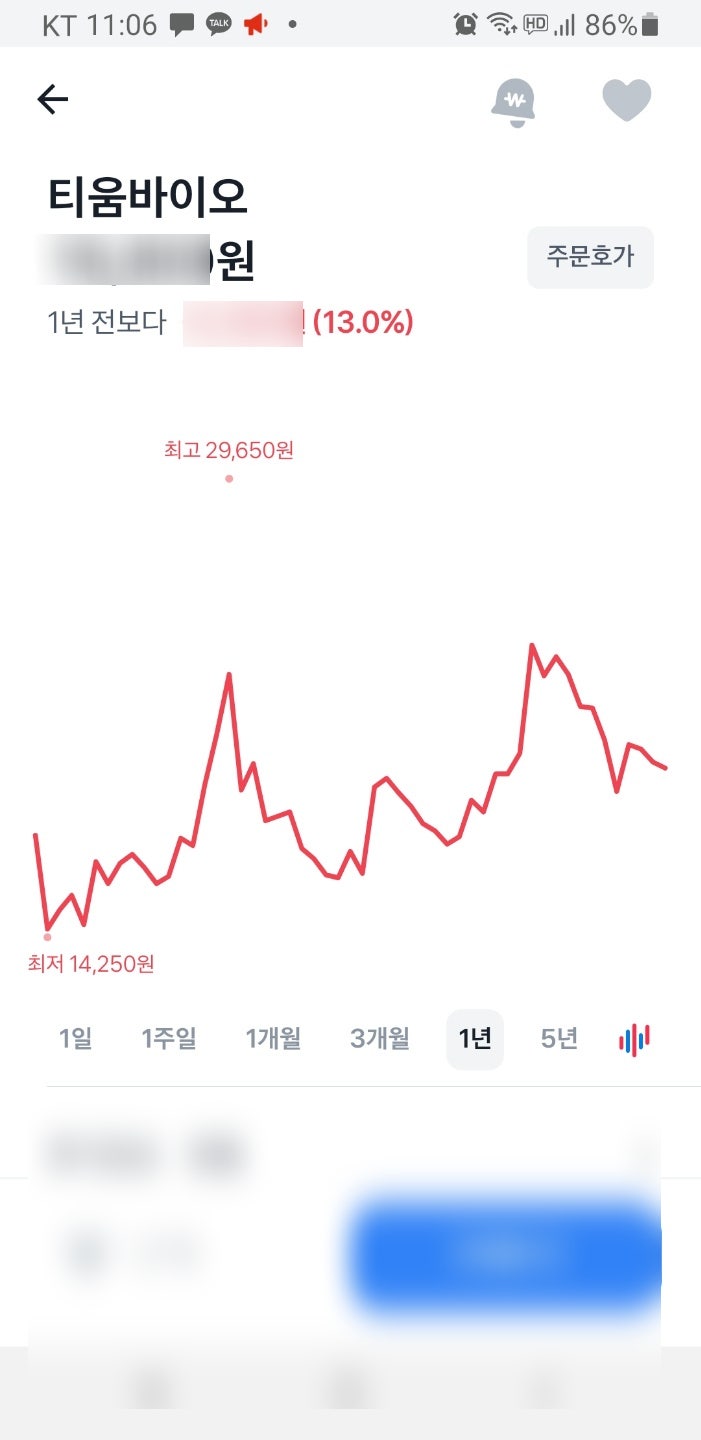 바이오주 코아스템, 티움바이오 주가 소식 : 네이버 블로그