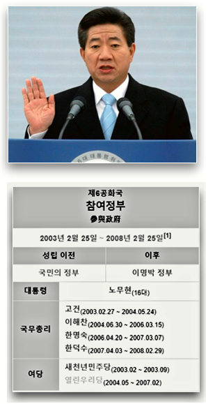 참여정부